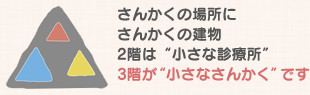 さんかくの場所に さんかくの建物 2階は小さな診療所 3階が小さなさんかくです